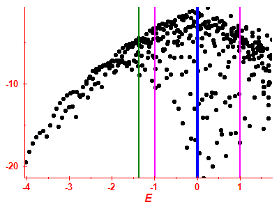 Strength function log